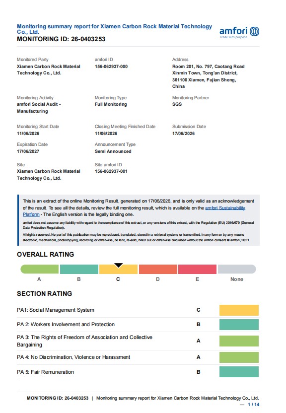 amfori Monitoring Summary for Xiamen Carbon Rock Material Technology Co., Ltd.